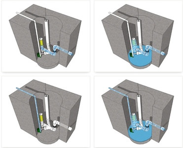 Dewatering Pump, Sump Oil Water Filtration, VIPOR-SOWF